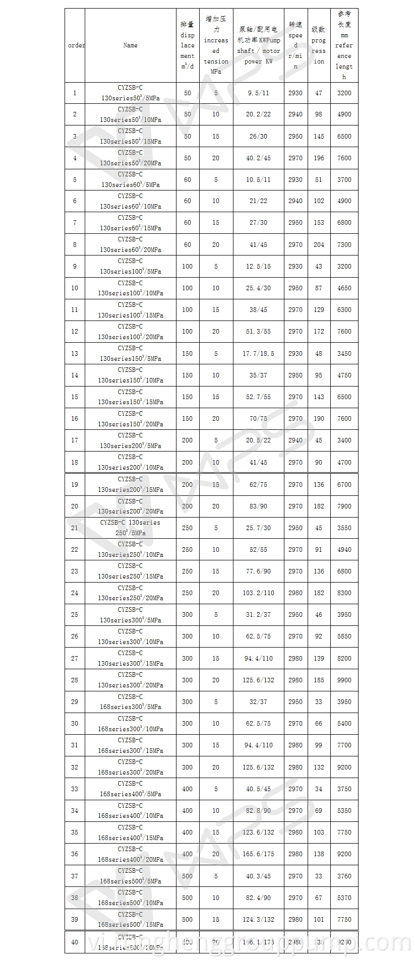 the normal pressure water injection pump2